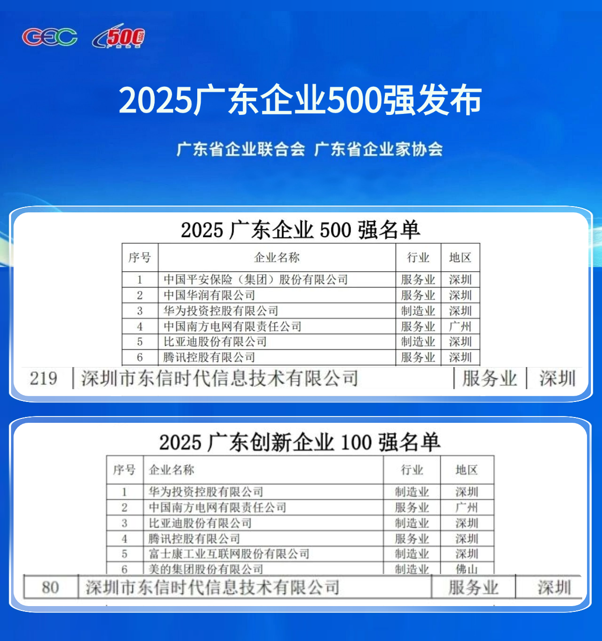 广东企业500强