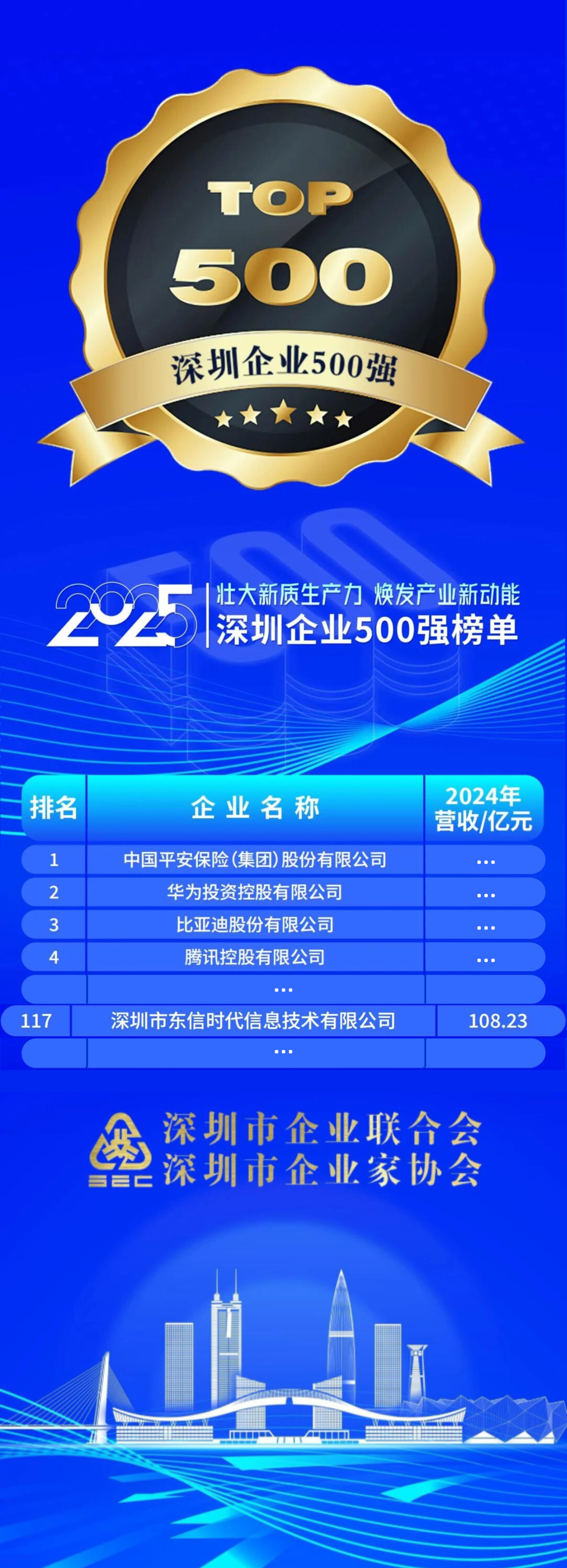 深圳企业500强
